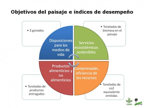 Figura 1.