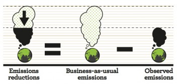 Emissions-reductions
