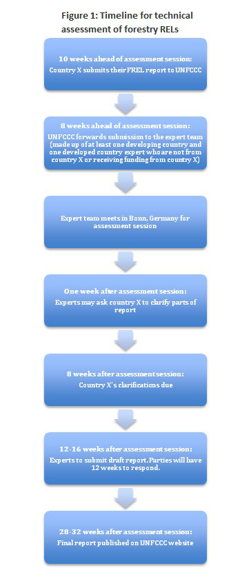 Source: FCCC/SBSTA/2013/L.33/Add.1