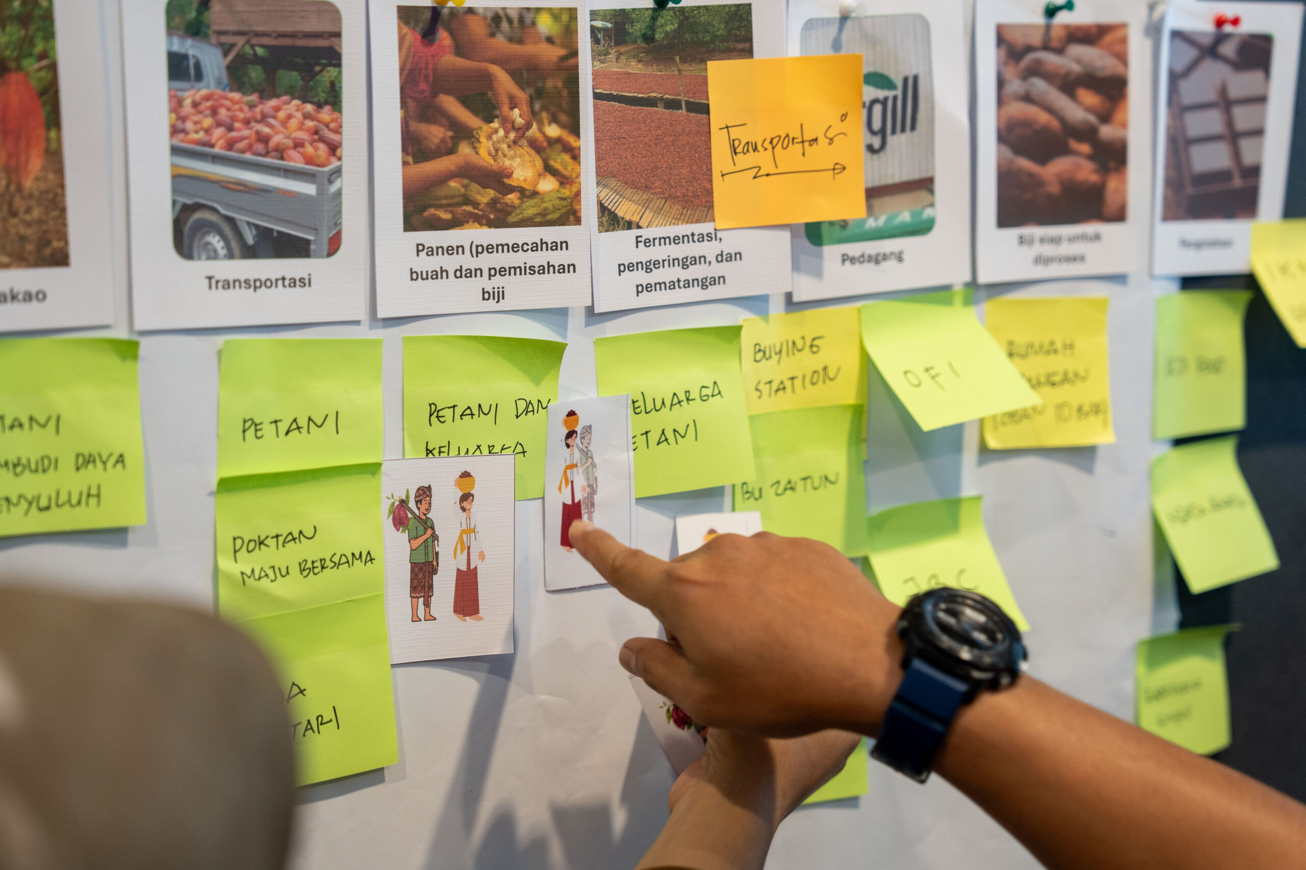 Hand pointing to value chain mapping board with notes and images.