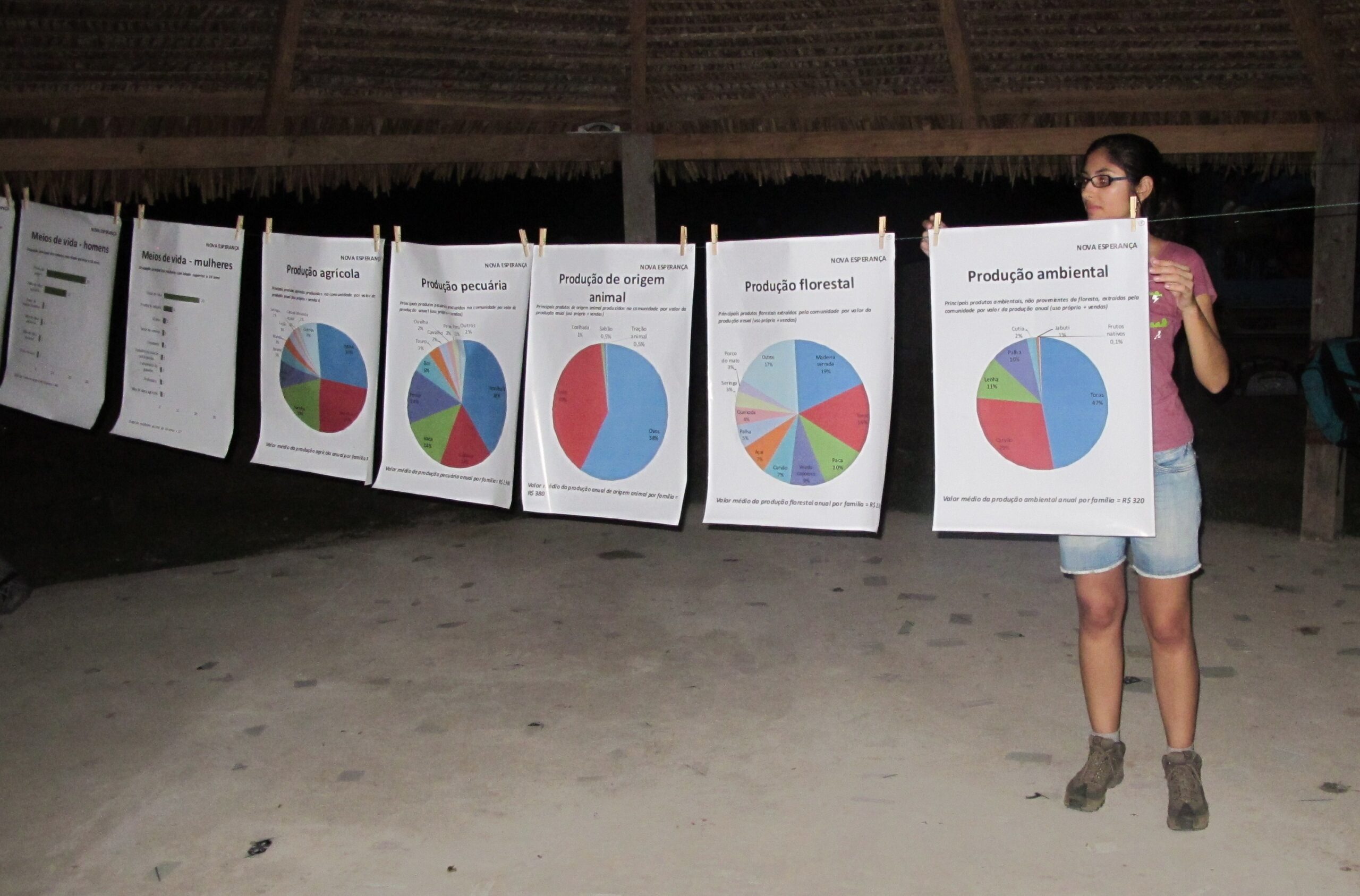 Reporting research results to REDD+ study area fosters relationships, validates findings