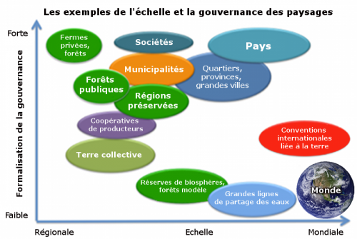 French chart DG landscape 2