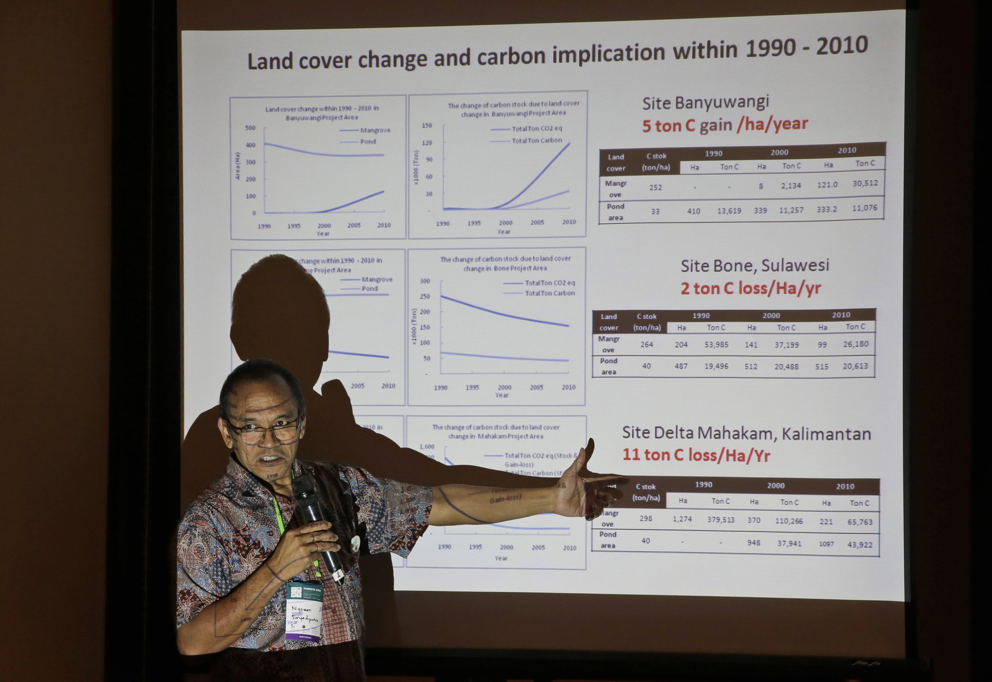 Ada ‘banyak’ dana, tapi lemah keinginan mendanai ekonomi rendah karbon: Pakar