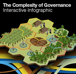 INTERACTIVE: Who has power over land use in Peru?