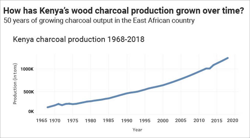 Source: FAOSTAT (http://www.fao.org/faostat) Source: FAOSTAT (http://www.fao.org/faostat)