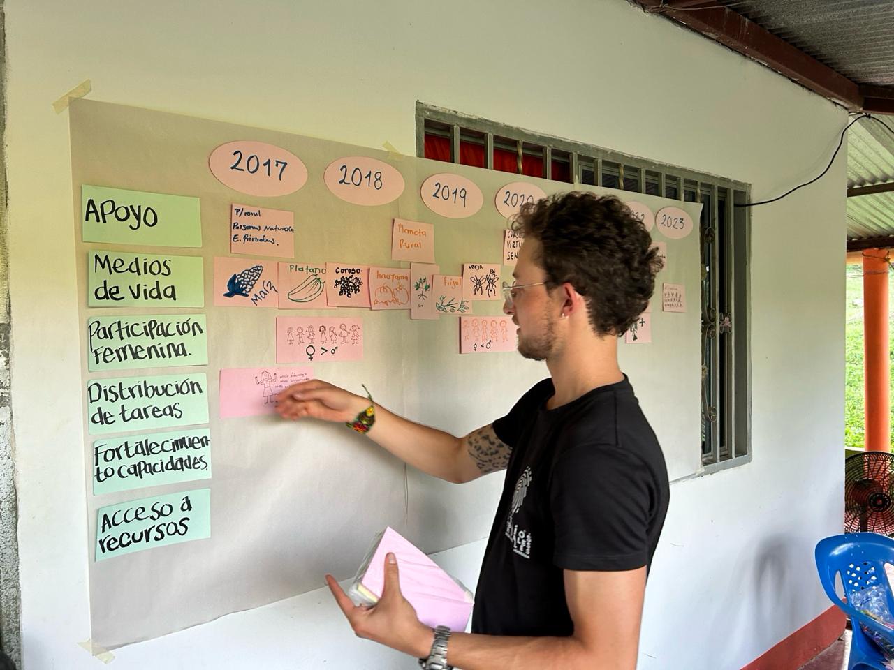 Aprender fuera de las aulas: Acercándonos a la investigación en materia de género y desarrollo