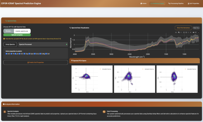 Spectral data graph used in soil spectroscopy to analyse soil properties.